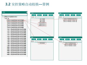 psd的最新進展及開發展望 2019年