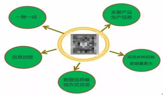 藥品信息安全如何保證？激光打標來幫忙——網絡與信息安全的新篇章
